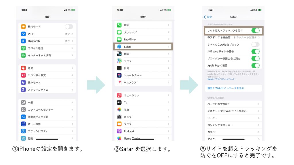 手順